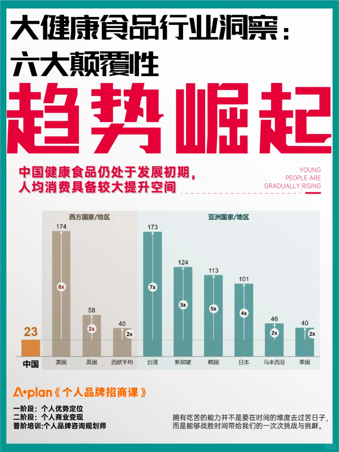 大健康食品行业洞察：六大颠覆性趋势崛起！