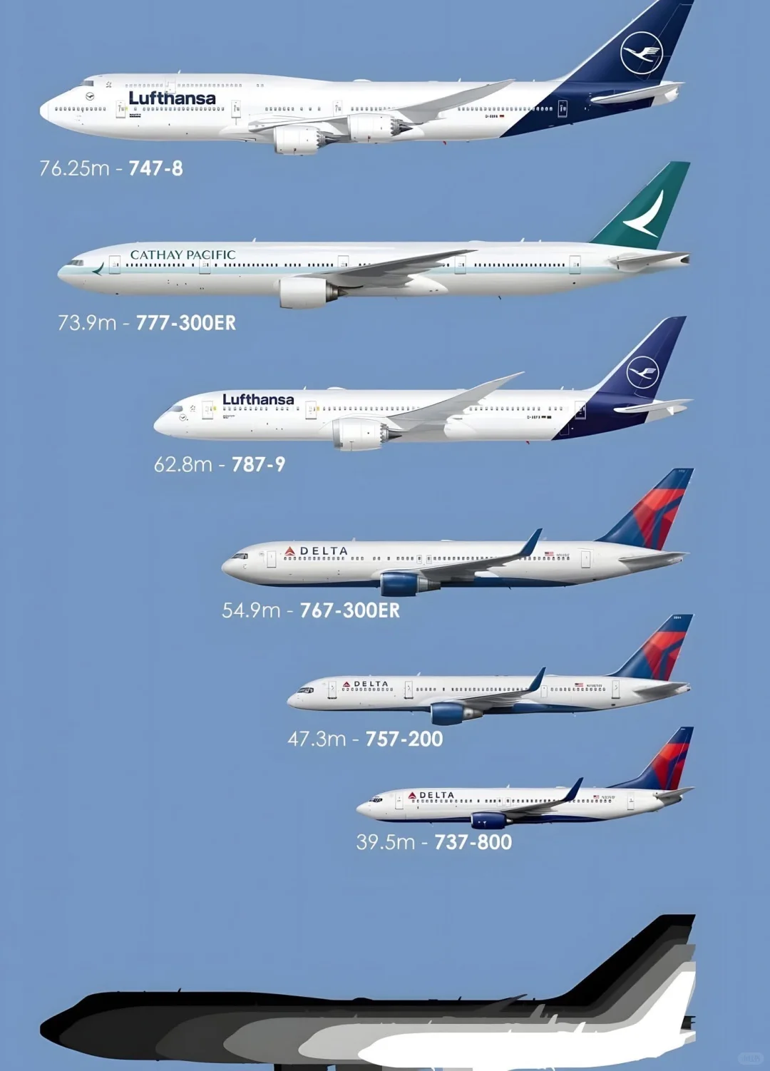 波音民航机型尺寸对比