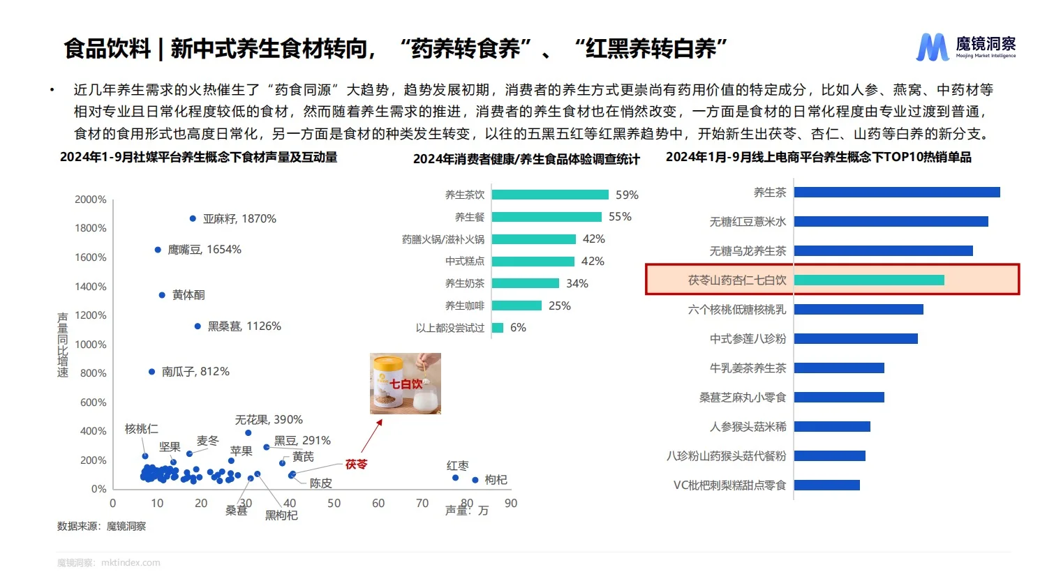 报告分享｜2024年食品行业流行趋势报告