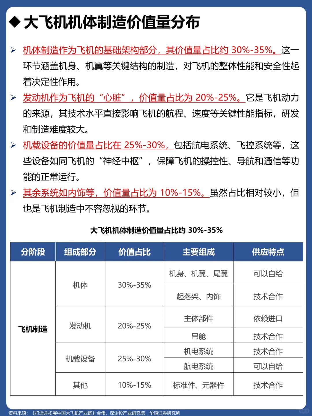 一天吃透一个行业：No179 大飞机