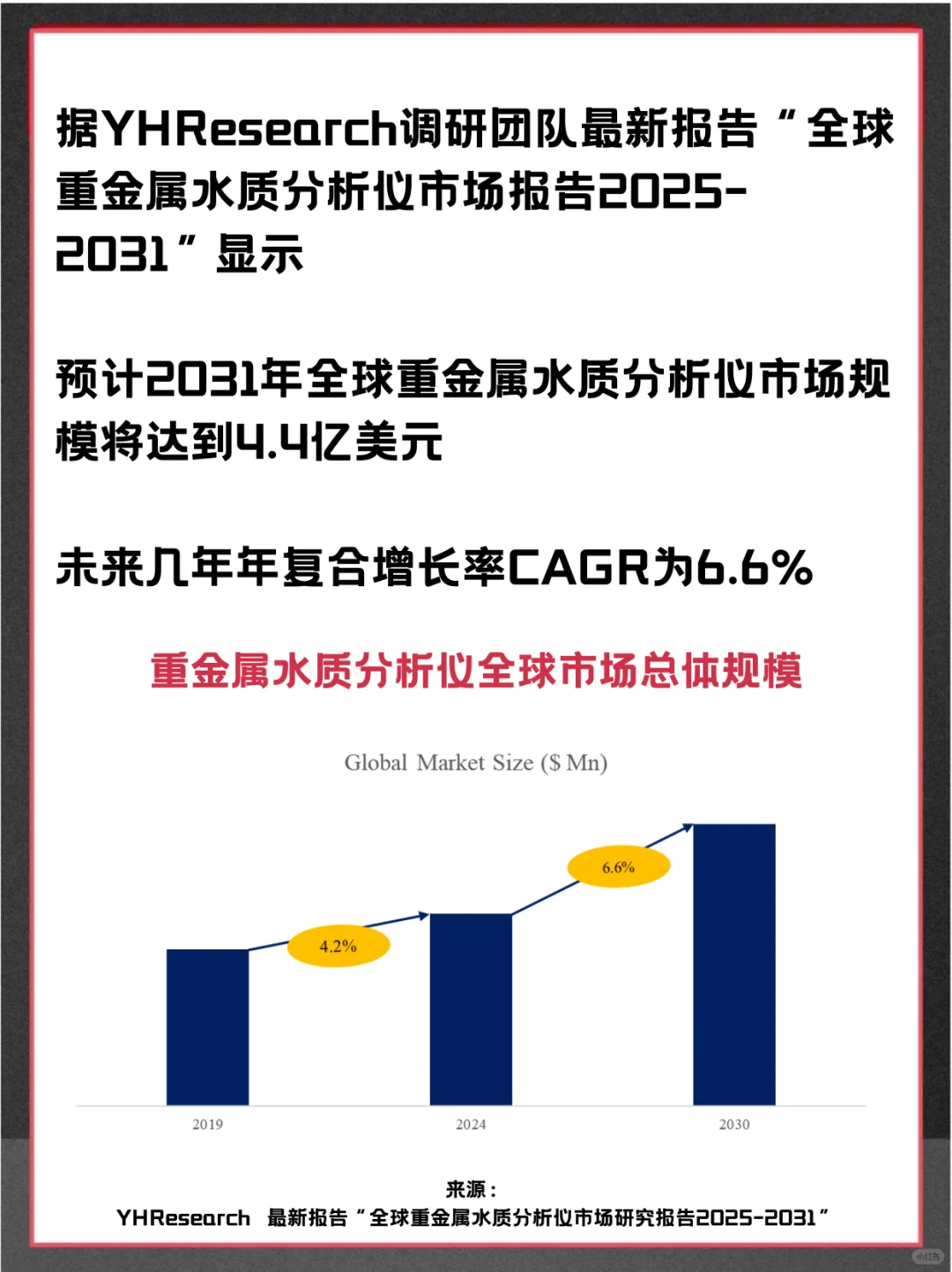 重金属水质分析仪全球企业市场调查分析报告
