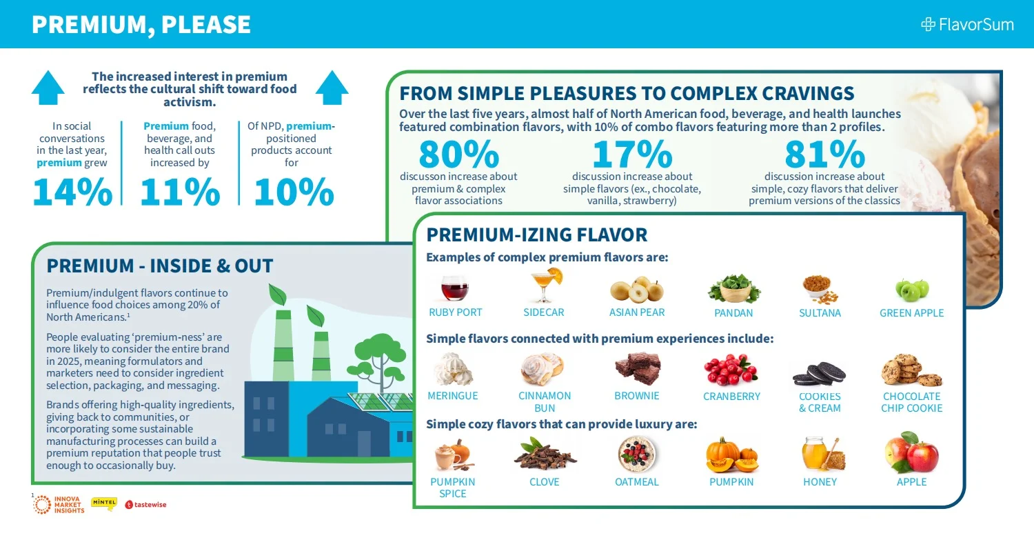 2025风味趋势：与不断演变的消费者需求对齐