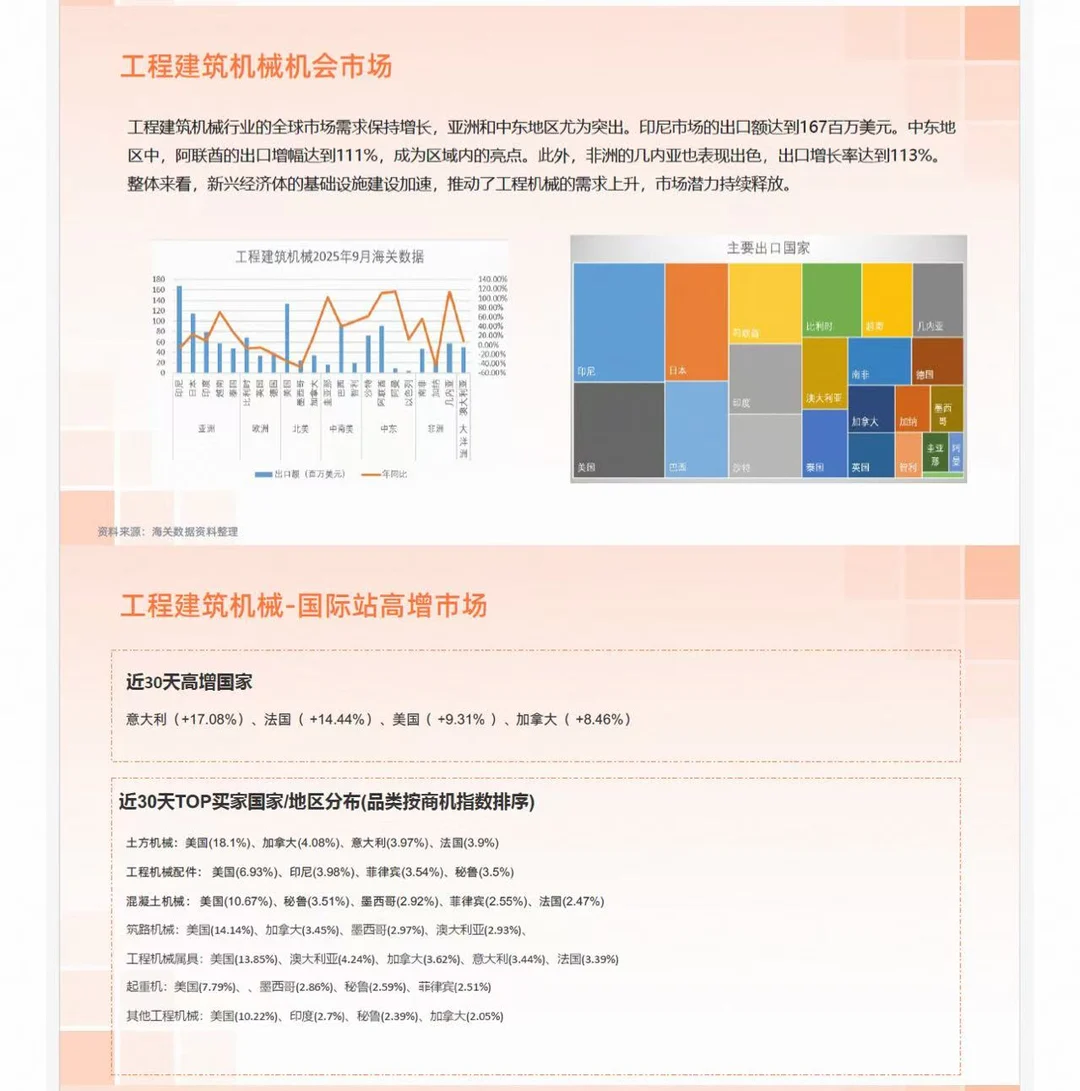 原来机械和设备行业这么有前景