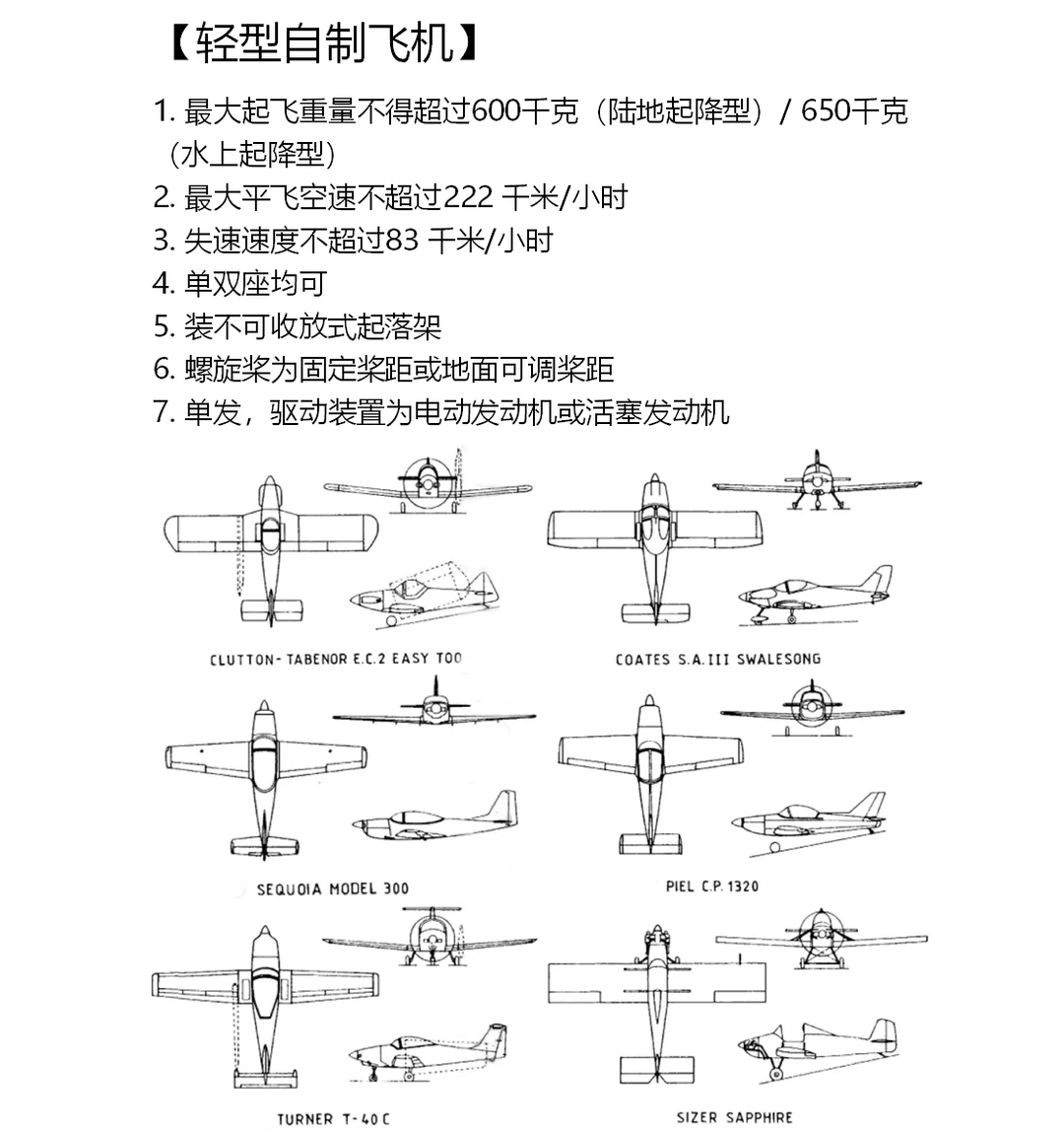固定翼飞机的分类[上]