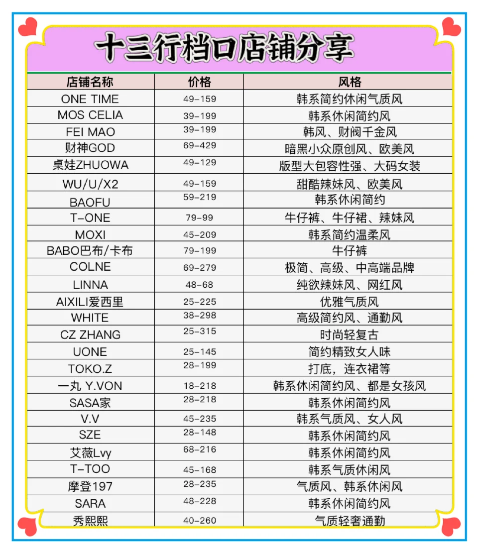 服装人都爱逛的十三行档口！