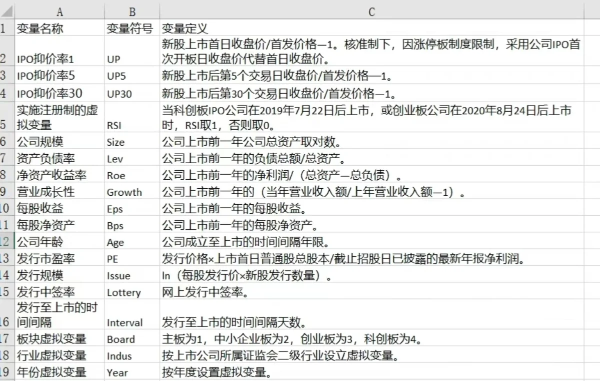 2011-2025年IPO及上市公司数据