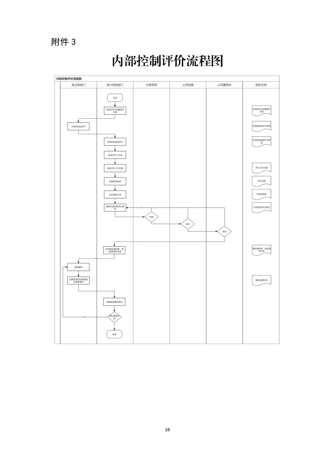 上市公司最新内控管理办法（2024年11月）