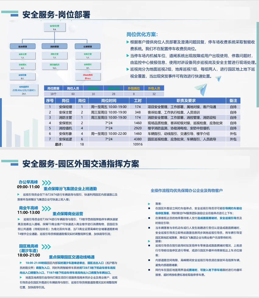 高端商办产业园物业服务方案