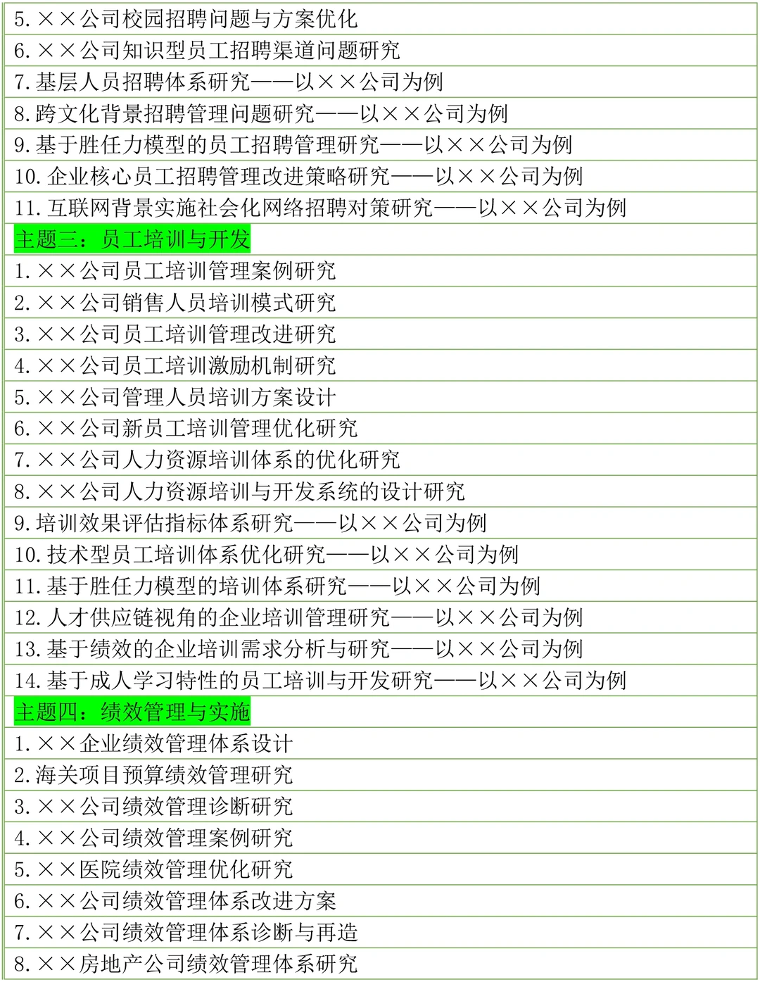 2025年人力资源管理专业毕业论文选题参考