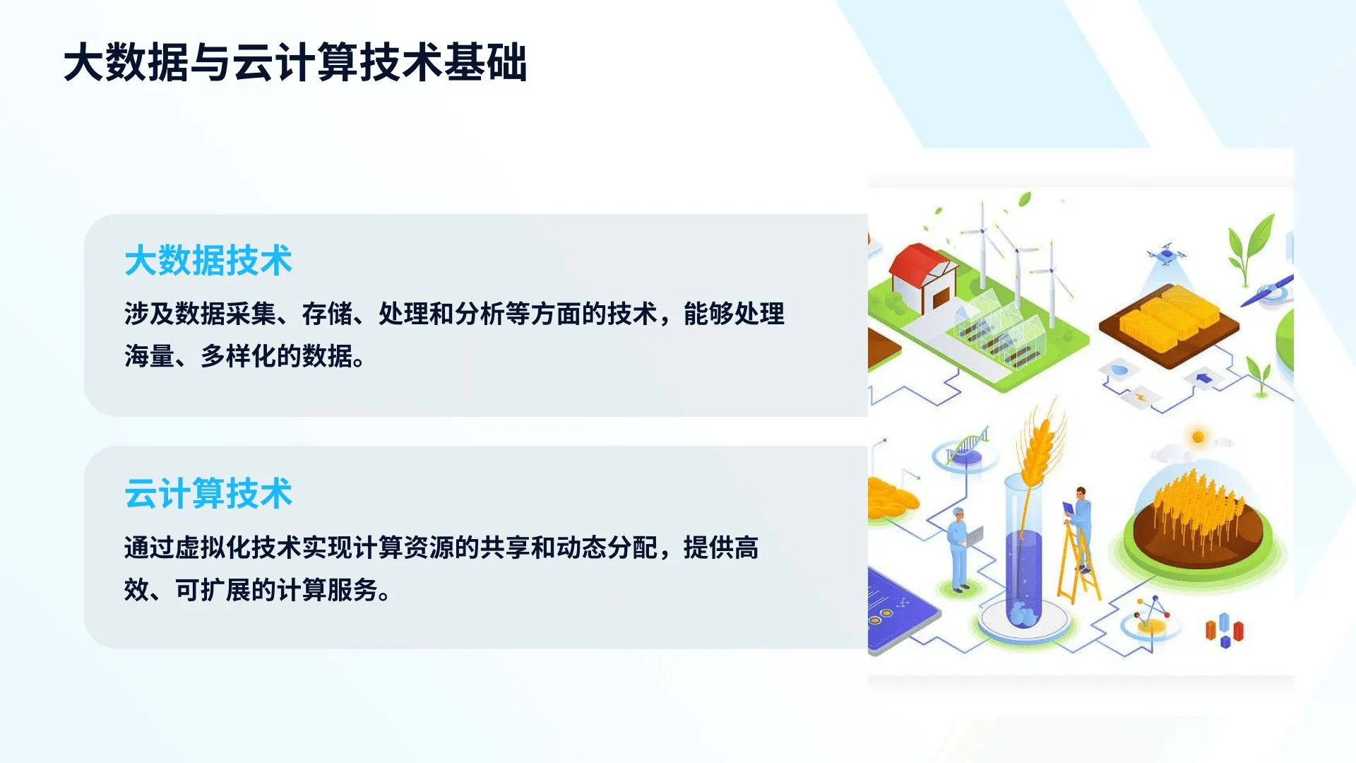 智慧农业中的新技术及其应用成果