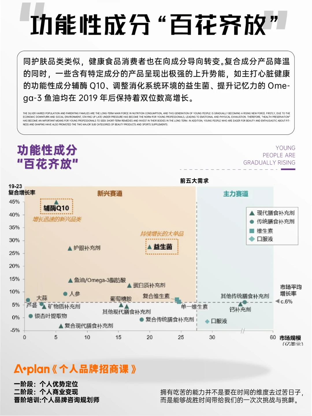 大健康食品行业洞察：六大颠覆性趋势崛起！