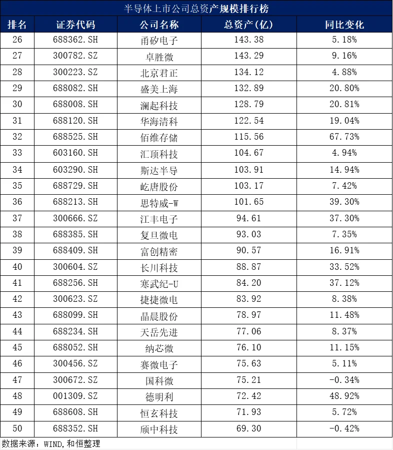 2025上半年半导体上市公司排行榜