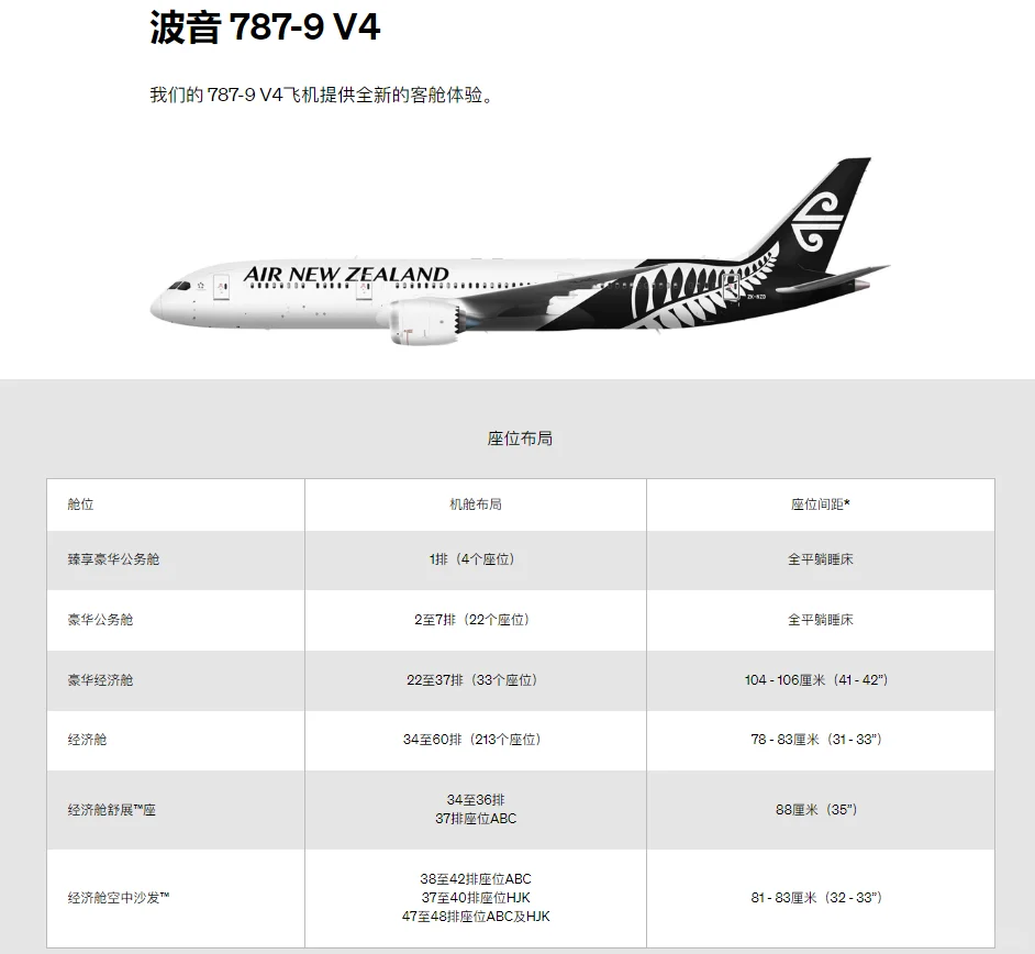 空客A380和波音777的爱恨情仇，来交朋友的