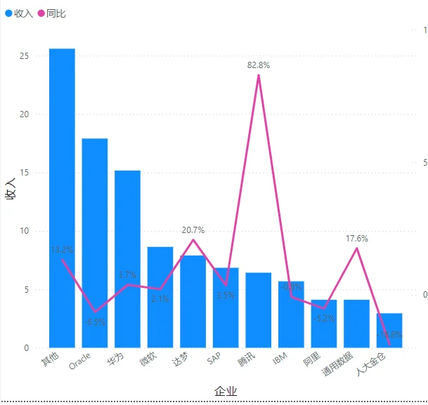数据库市场分析大揭秘✨ | Power BI超实用