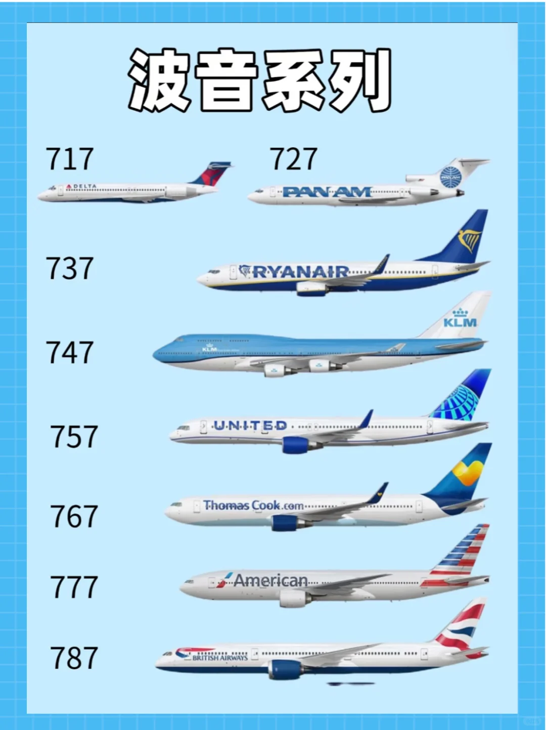 波音和空客的区别，坐飞机选哪个更安全？