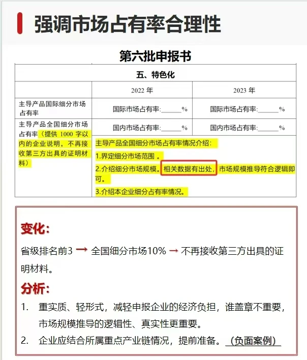 市场占有率报告，全国接单中