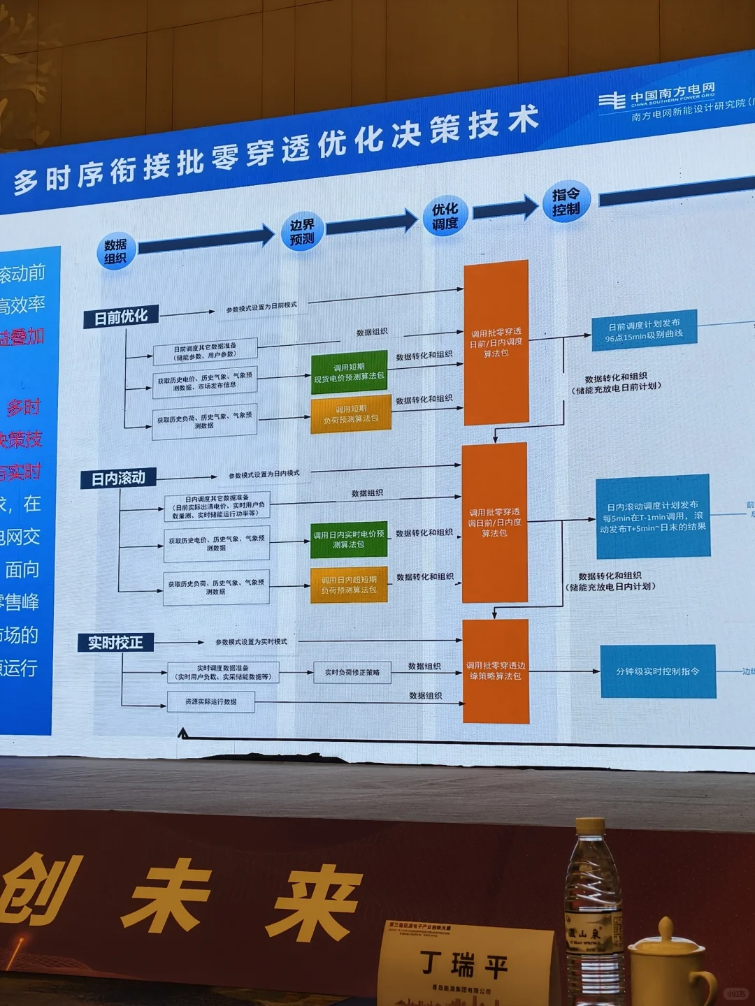 行业会笔记｜虚拟电厂全天议程：从政策到实