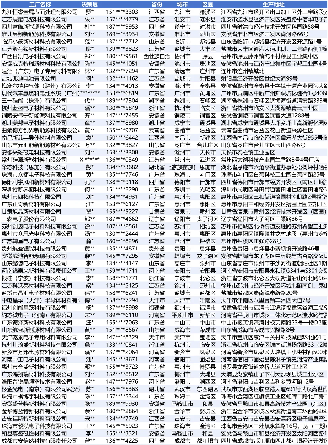 电子专用材料工厂采购名册在这里