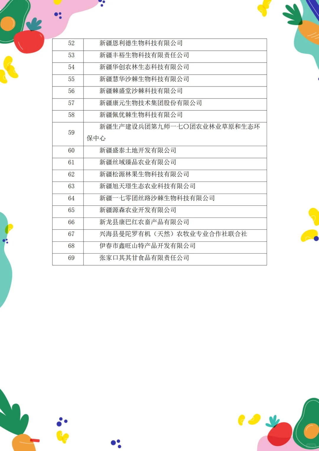 有机行业揭秘-有机沙棘种植加工企业名录