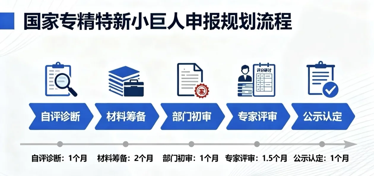 总结2025年专精特新小巨人申报的几个核心