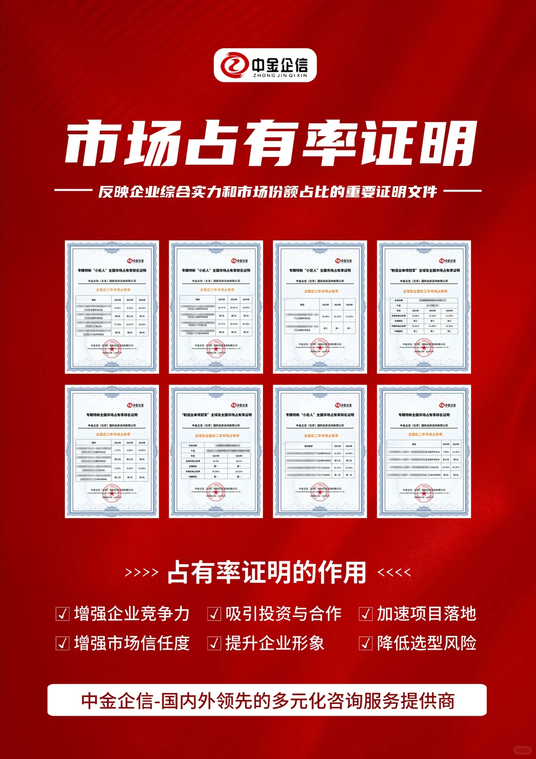 市场占有率如何降低获客成本,提升客户忠诚