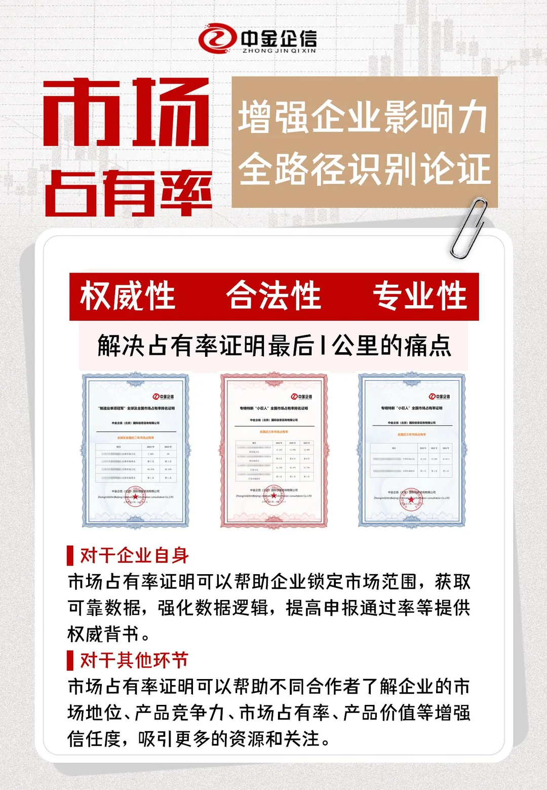 市场占有率如何降低获客成本,提升客户忠诚