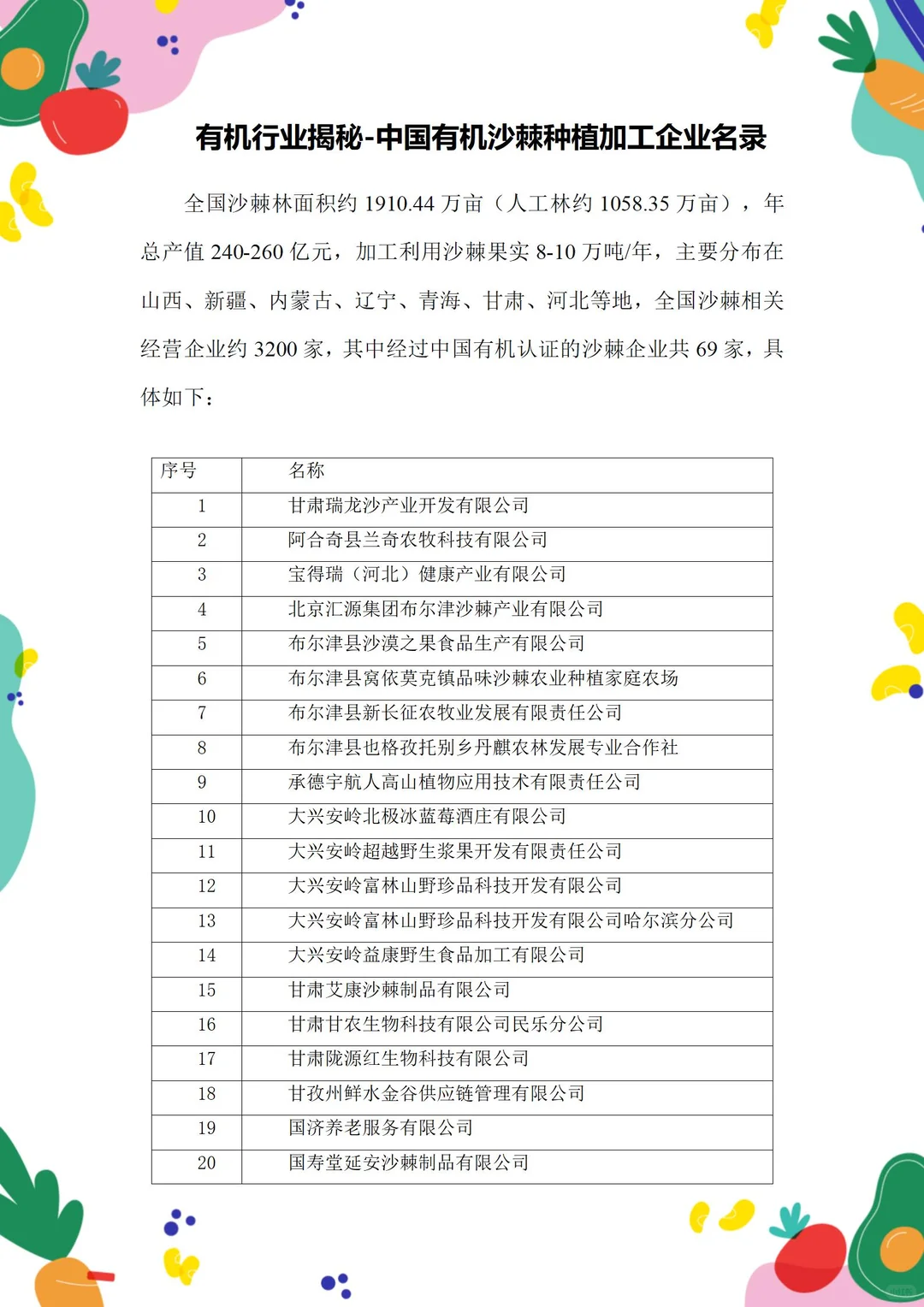 有机行业揭秘-有机沙棘种植加工企业名录