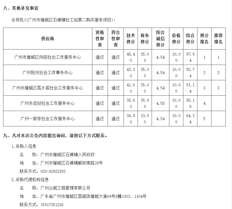 社工项目招标一般流程讲解分享