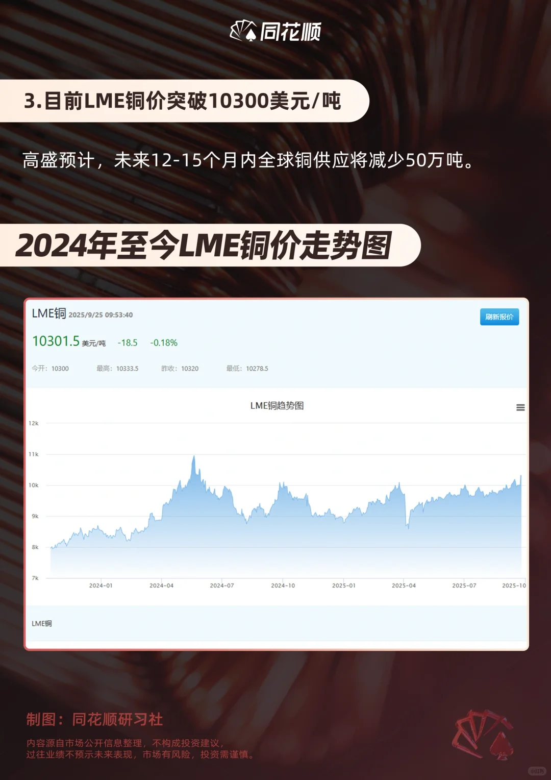供应危机引爆国际铜价❗️