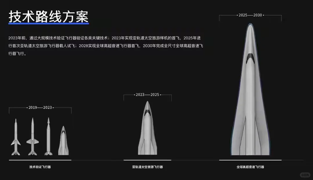 民营企业为啥能够手搓超音速导弹了