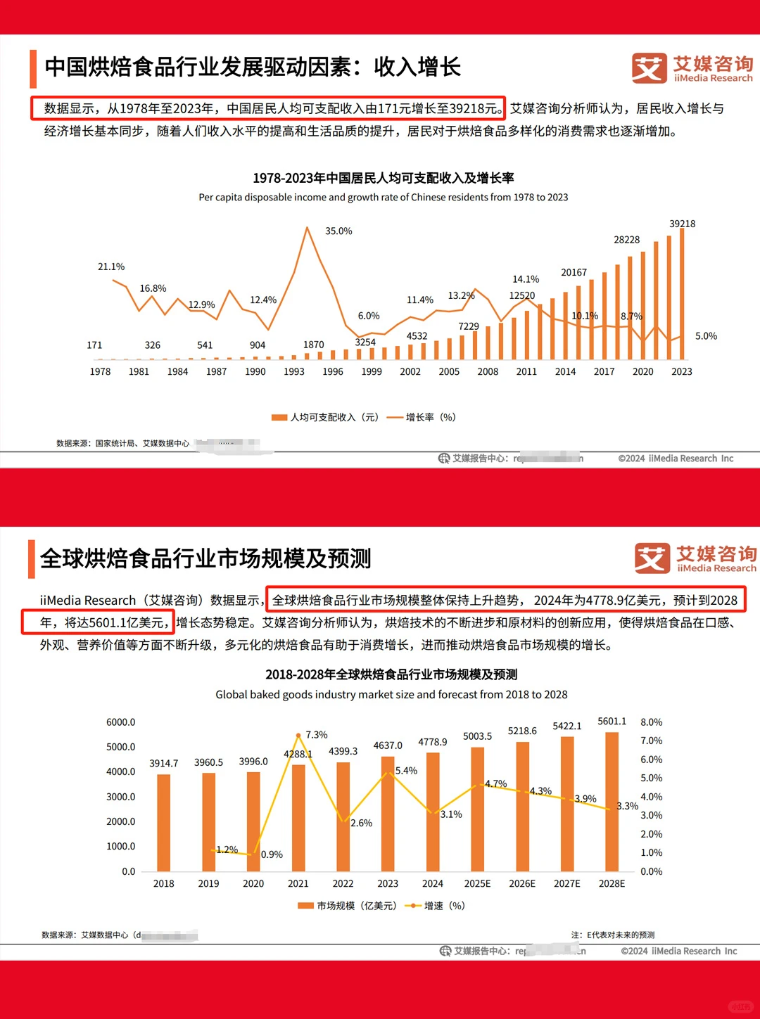 2024-2025中国糕点消费洞察与趋势分析研究
