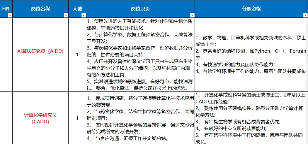 AIDD/CADD招聘（上海，40-90w，硕博1年起）