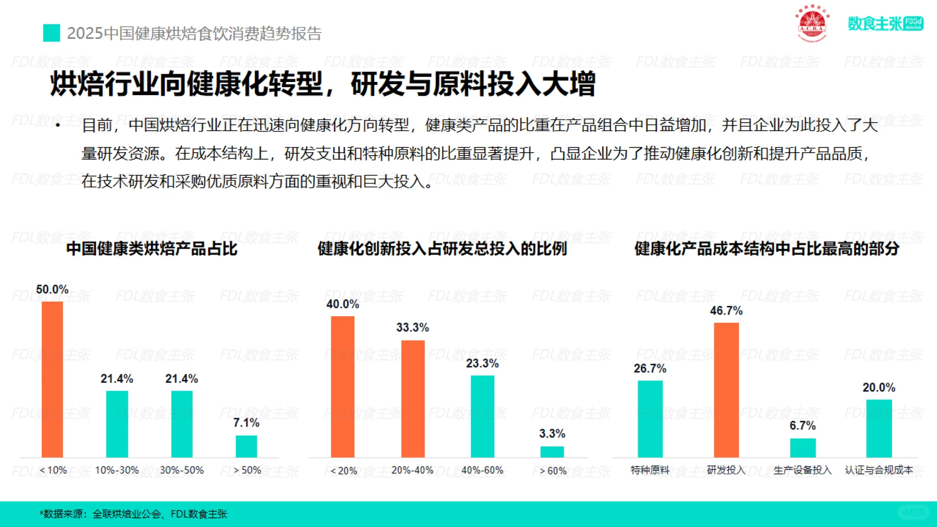 2025年中国健康烘焙食饮消费趋势报告