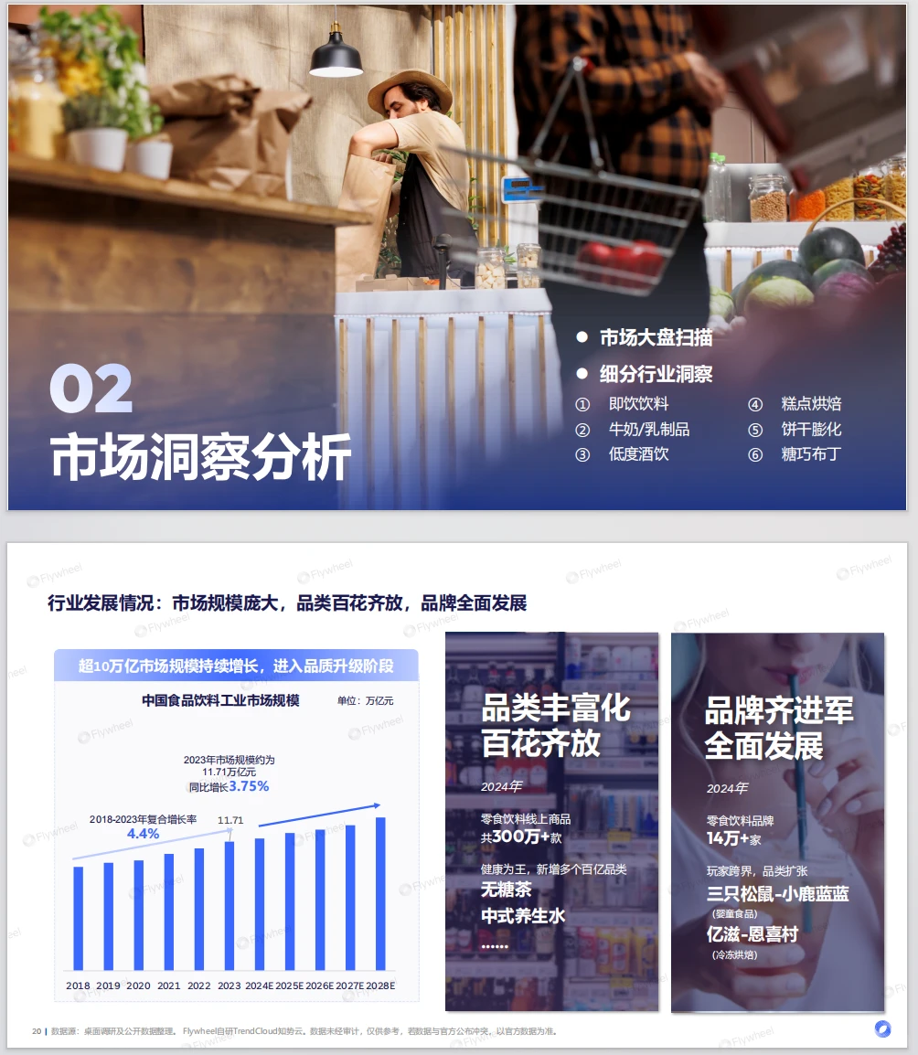 产业趋势 |2025零食饮料趋势白皮书