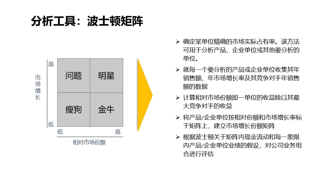 战略分析工具-波士顿矩阵