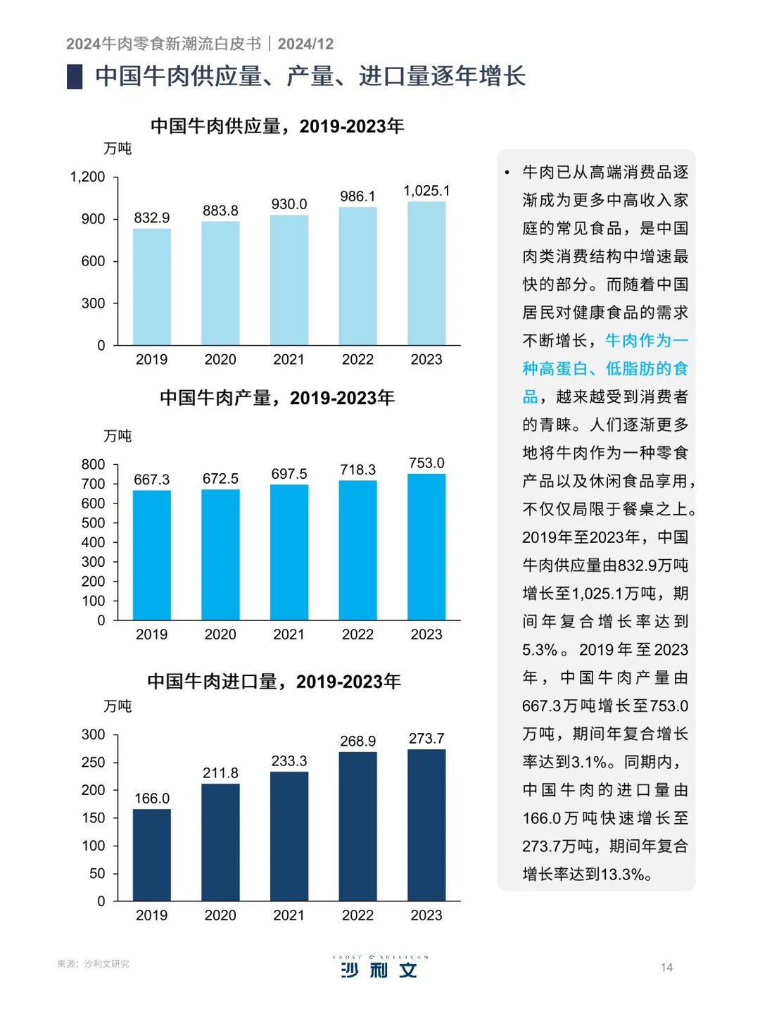 773|牛肉零食行业洞察