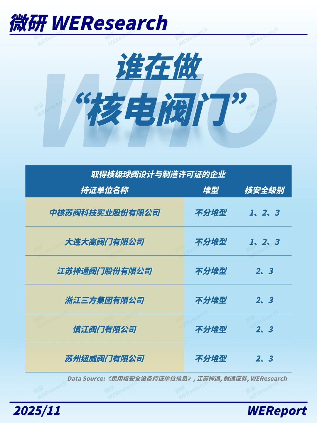 不是阀门，是核安全的底线