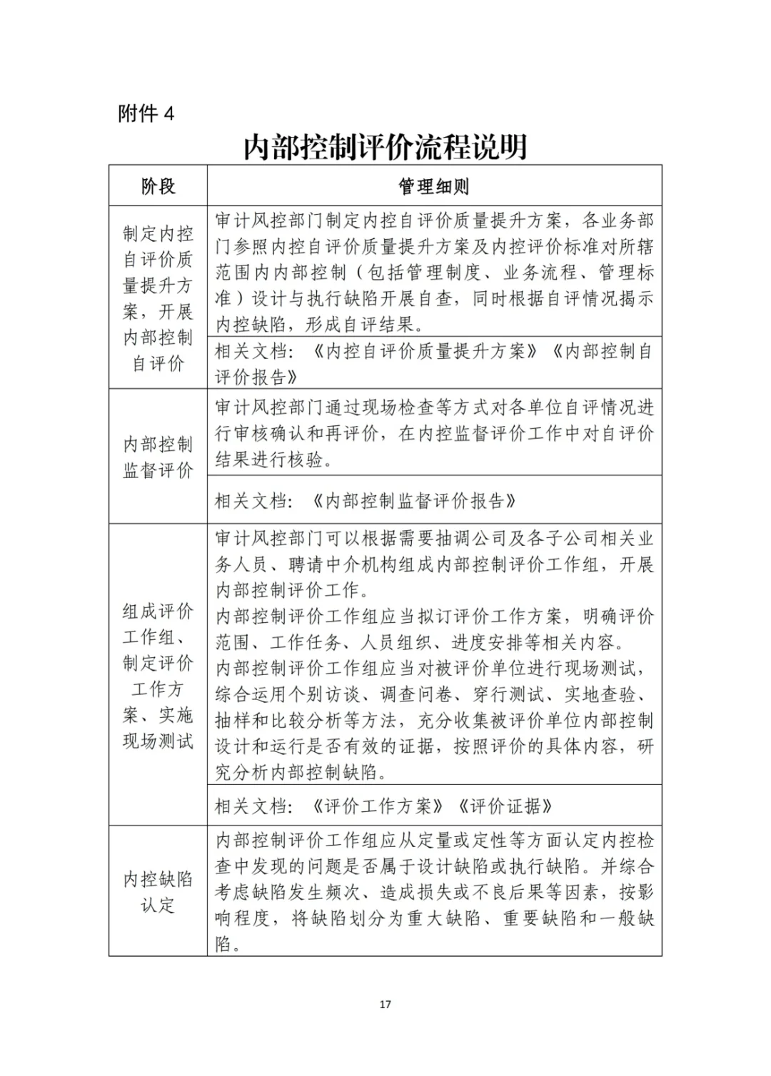 上市公司最新内控管理办法（2024年11月）