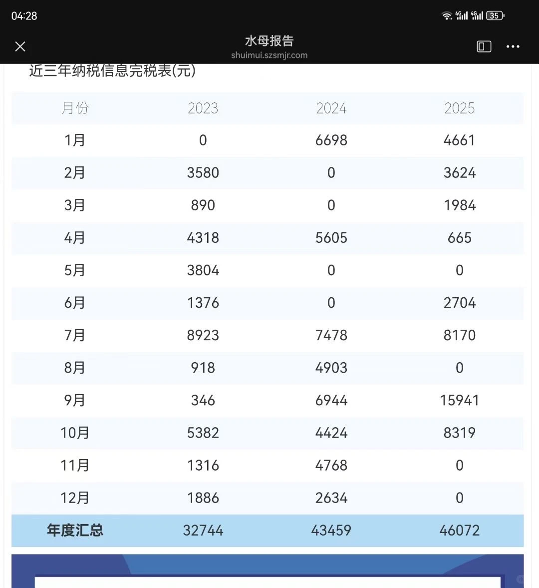 转让一家上海贸易公司！