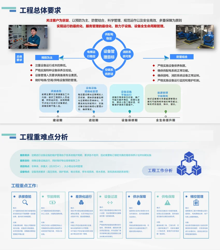 高端商办产业园物业服务方案