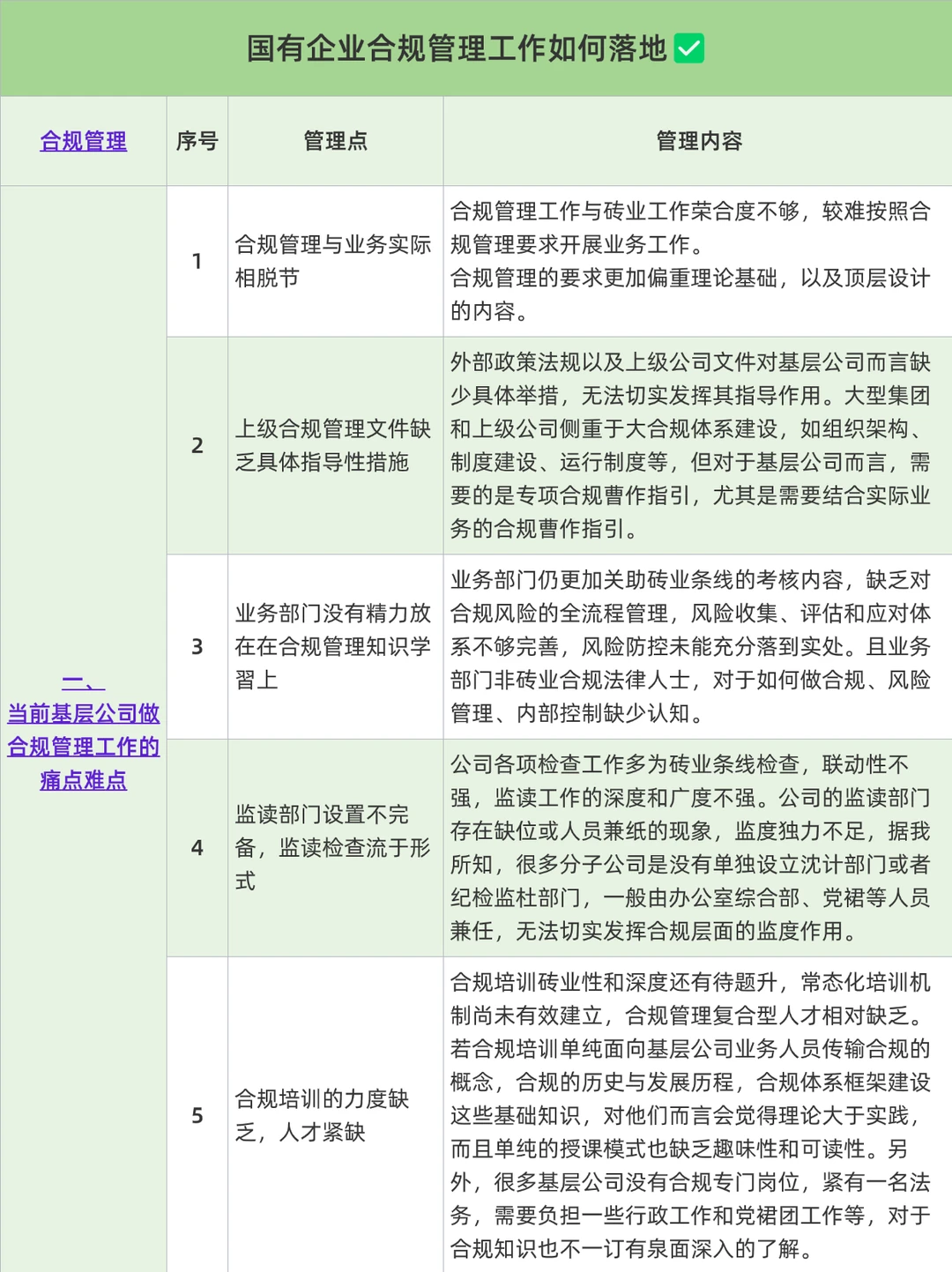 国有合规管理 | 如何做好合规管理工作