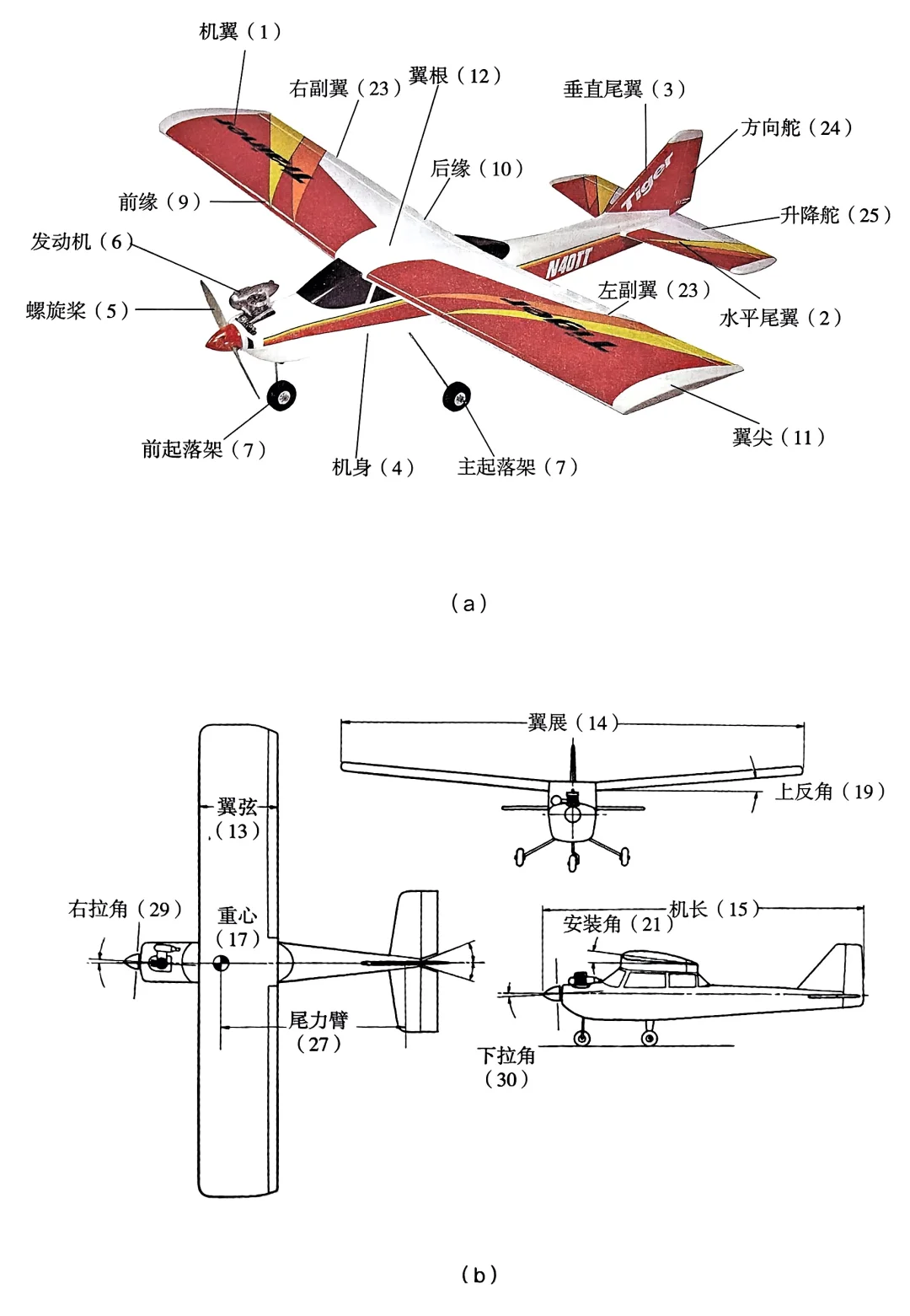 航模知识（12）