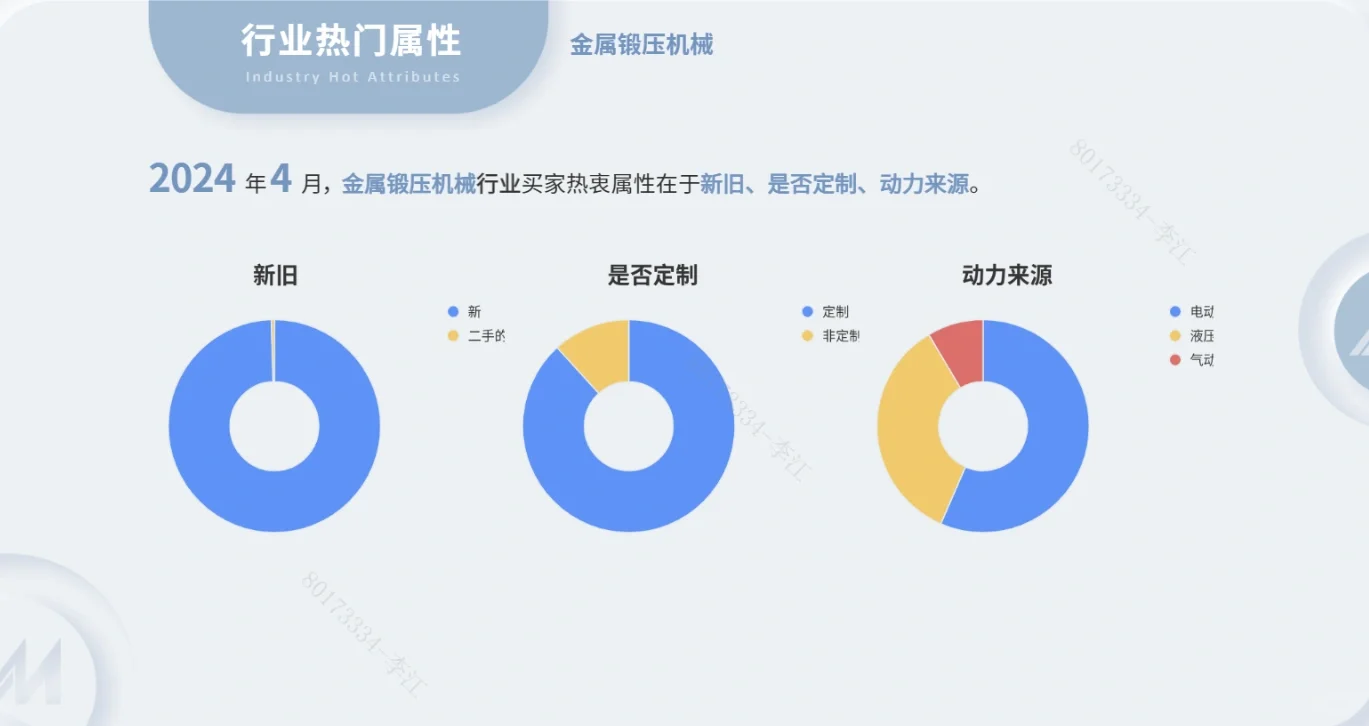 分享一个当前较热的外贸行业:金属加工机械