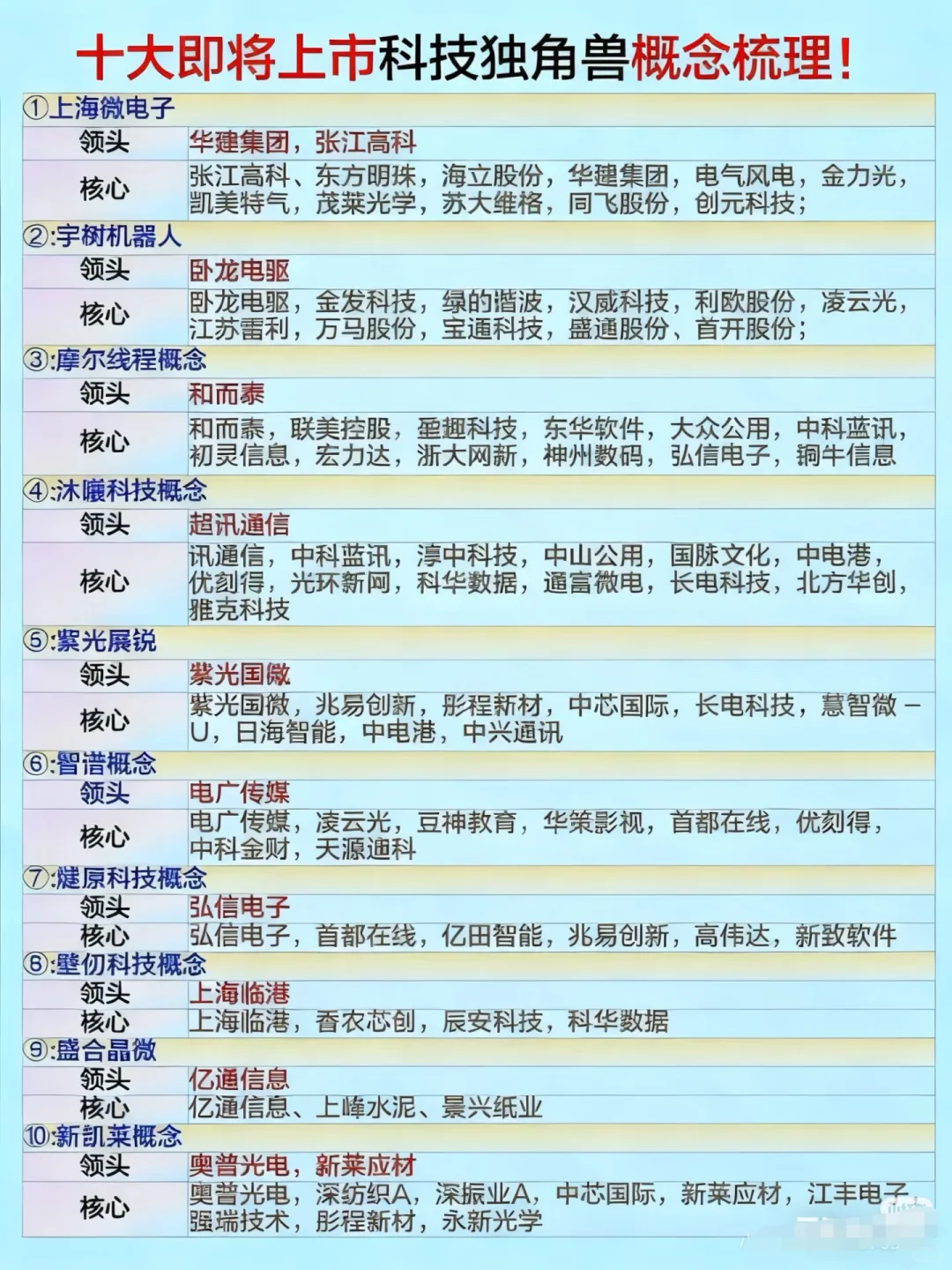 即将上市的科技独角兽概念