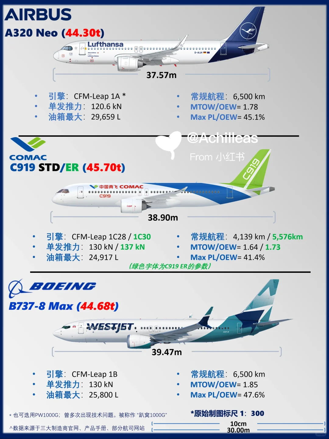 C919到底啥水平？