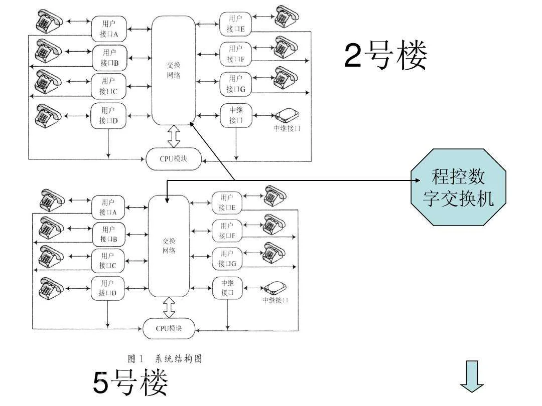 西峡数字电话程控交换机工业ip电话外包的