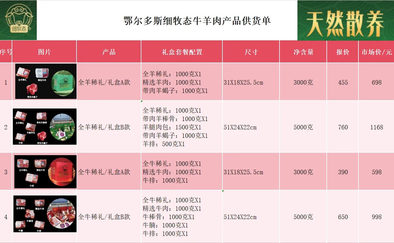 内蒙鄂尔多斯牛羊肉供货单?多场景送礼