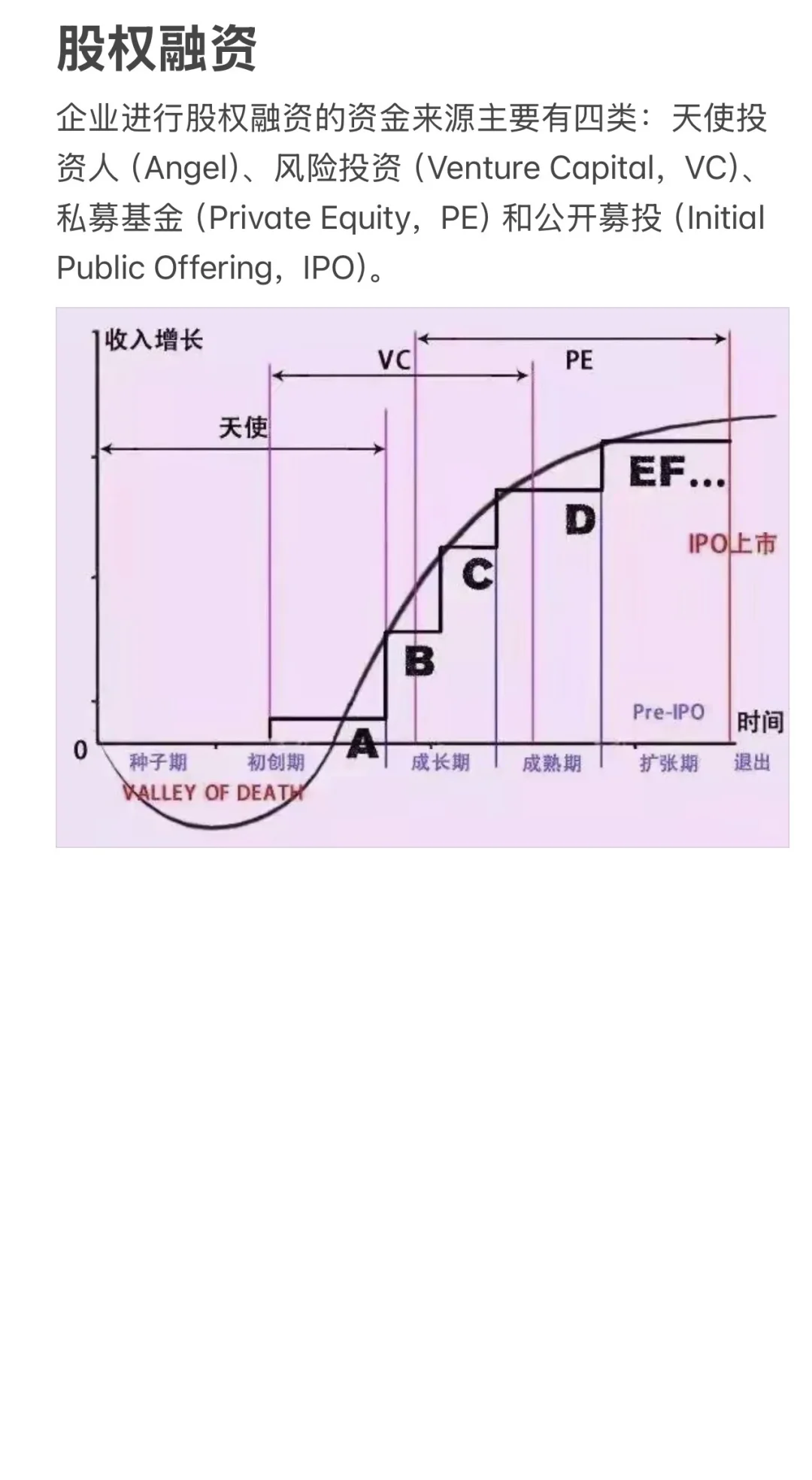 企业融资的是七种方式