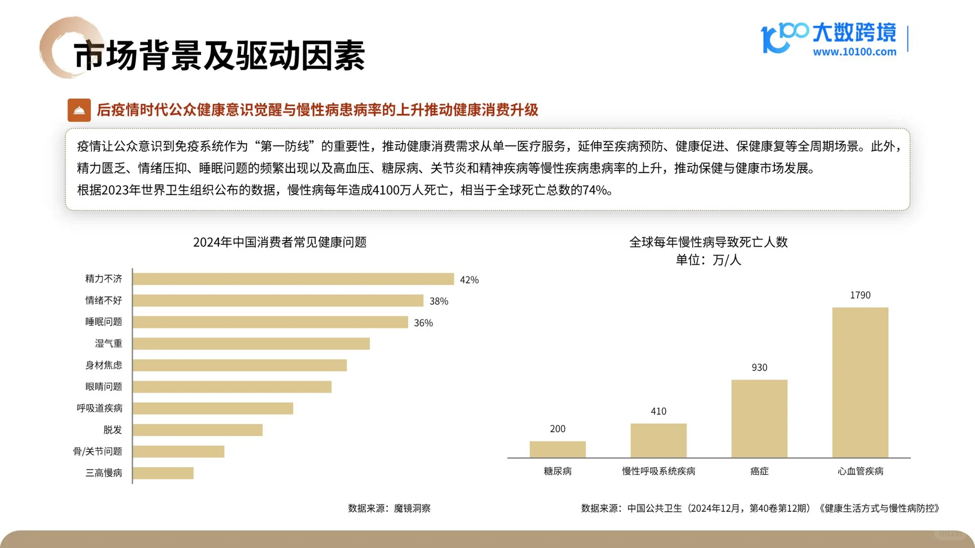 39页|2025营养健康产品出海趋势观察