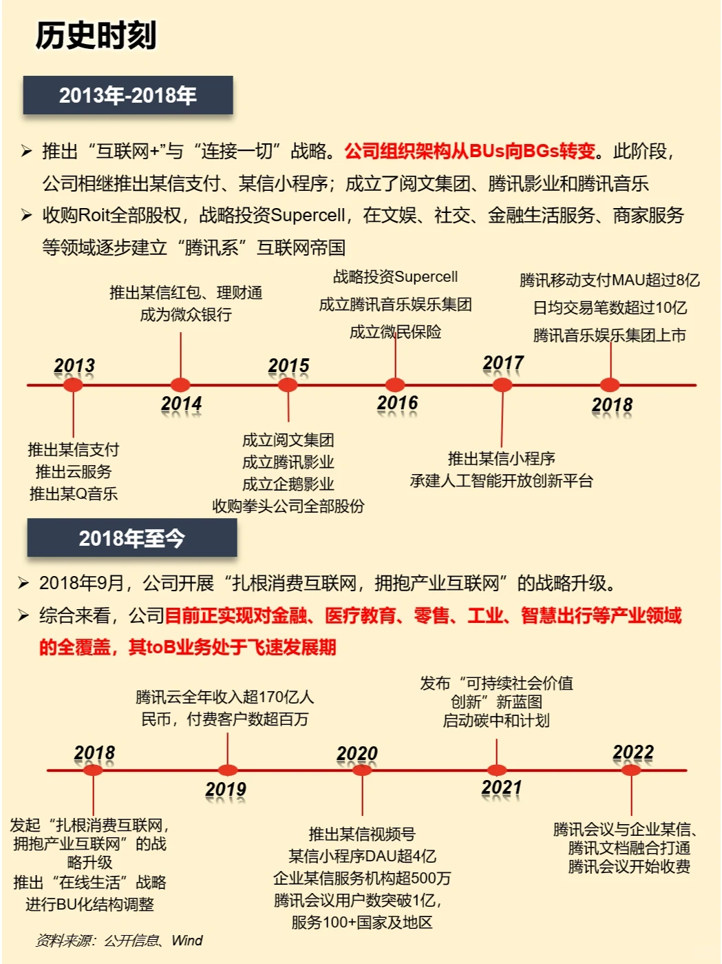 一天吃透一家上市公司：腾讯